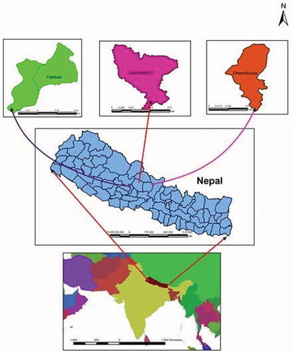 Figure 1. Study sites in Nepal