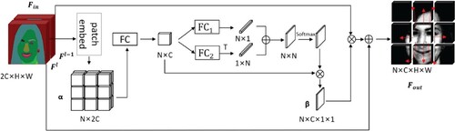 Figure 4. Graph attention module.