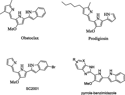 Figure 1. The structure of obatoclax, prodigiosin, SC-2001, and the core structure of pyrrole-benzimidazole.