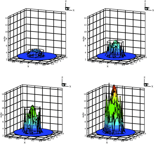 Figure 7. Reconstructed inclusion contrast of data group 1, actual contrasts are 2:1, 3:1, 4:1 and ∞ : 1, from left to right, respectively. The transparent frames show the theoretical values of inclusion/background contrasts of actual inclusions, which are made of different ink-intralipid mix.