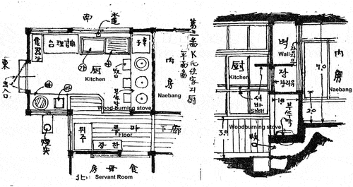 Figure 11. Park’s detailed plan and section drawings showing modern Korean kitchen spaces interacting with their adjacent microscopic physical and environmental conditions (with English text added) (Source: Jue daehaya [On Kitchen] (3), Dong-A Ilbo, 11 August 1932 (Left); Jue daehaya [On Kitchen] (4), 12 August 1932 (Right)).