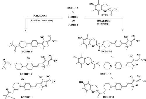Scheme 3. Synthesis of phenyl and phenylvinyl-bearing DCDHF dyes with a HTCX group.