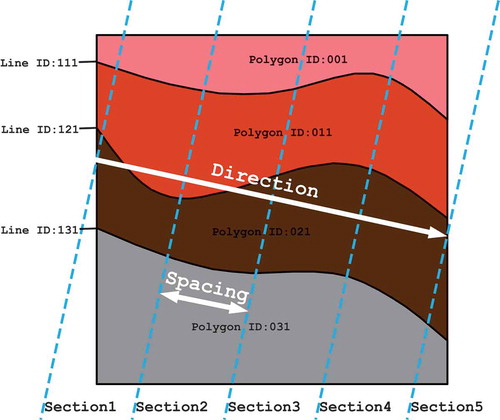 Figure 2. Cross section creation.