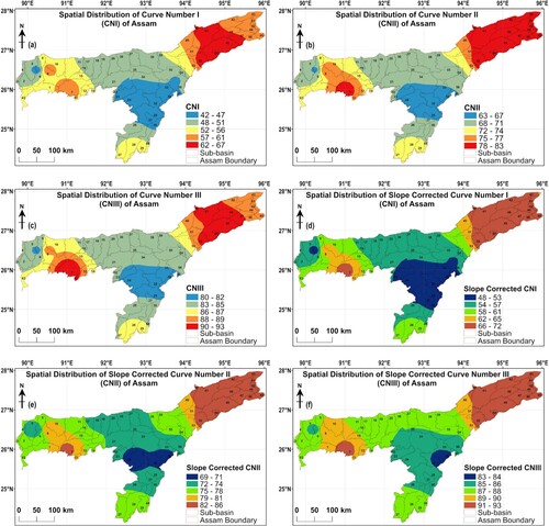 Figure 4. Spatial distribution of (a) Curve number I, (b) Curve number II, (c) Curve number III, (d) Slope-corrected curve number I, (e) Slope-corrected curve number II, and (f) Slope-corrected curve number III.