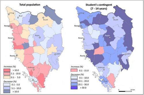 Figure 2. Changes in the population and student contingent between 2001 and 2011 in cities and municipalities of Istria. Source: Prepared by the author, according to CBS (Citation2001, Citation2013).