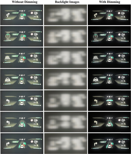 Figure 14. Measurement results on the LCD screen for 7 HUD images. While left pictures represent actual images captured on the screen without dimming, center and right pictures are backlight and screen images with dimming. The backlight images are generated by applying a full white image to the panel.