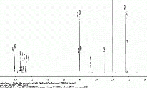 Figure 4.  1H NMR spectra of compound 9b (Note: peak at 1.18 (t), 1.92 (s), and 4.03 (q) ppm corresponds to residual ethylacetate).