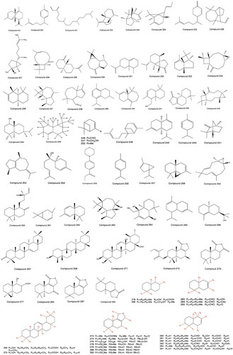 Figure 5. Structures of Compounds 219 to 293.