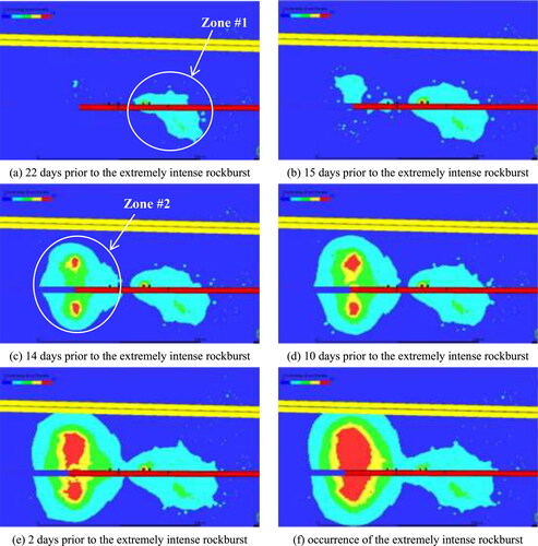 Figure 9. Contours of the microseismic event density during the evolution of the extremely intense rockburst.