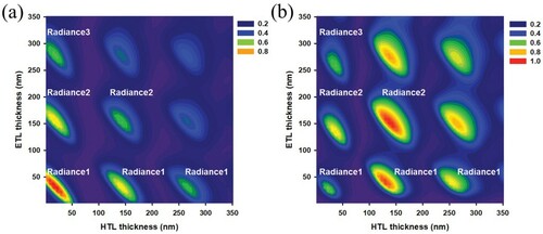 Figure 4. Calculated radiance distribution of TEOLED (a) using the common calculation method and (b) after considering the Purcell factor.