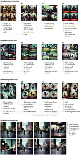 Figure 3. Interacting with Midjourney to develop the character, scene, activity, and journey.