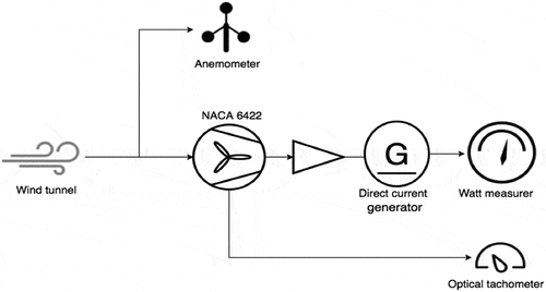 Figure 7. Schematic diagram of the experiment