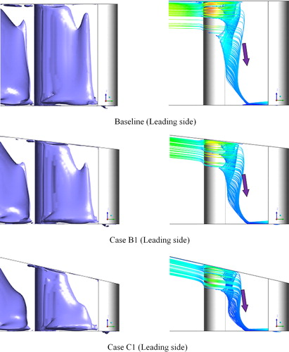 Figure 9. Comparison of the vorticity isosurface and streamline distributions in the vicinity of the pin fin for the Baseline, Case B1 and Case B1 at Ro = 0.3.