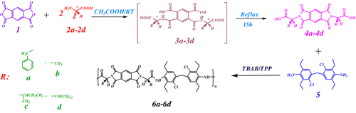 Scheme 1 Preparation of amino acid containing diacid monomers, and polycondensation reactions of monomer 5 with different diacids.