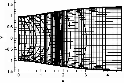 Figure 6. Grid and pressure contours of a nozzle containing a normal shock wave.