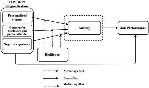 Figure 1. Conceptual framework.