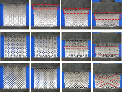 Figure 20. Photographic images showing different deformation mechanisms in lattices with different unit-cell types at various strains, with permission from Elsevier (Sun, Guo, and Shim Citation2021).