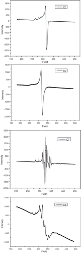 Figure 9. ESR spectrum of C1, C2, C7 and C8