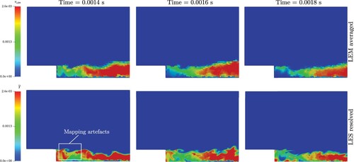 Figure 9. Top row: Favre averaged OH mass fractions for each LEM line; bottom row: LES resolved OH mass fractions using Equation (Equation25(25) ψ~(x,t)=∫01〈ψ|Z,c〉P(Z)P(c)dZdc.(25) ).