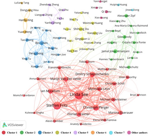 Figure 3. Network map of co-authors who published at least three papers among 262 selected papers.