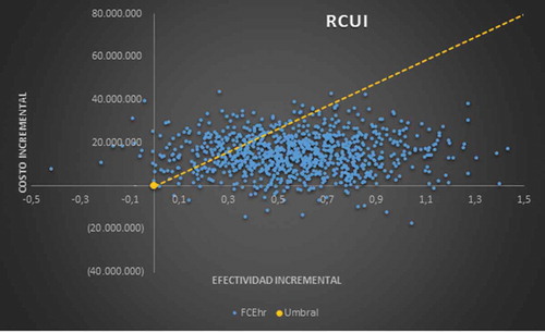 Figure 3. Monte Carlo analysis.