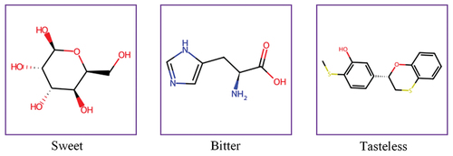 Figure 2. Molecular images in the dataset categorized as sweet and non-sweet (bitter, tasteless) compounds.