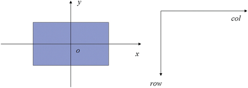 Figure 3. Image plane CS (left) and screen CS (right).