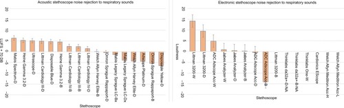 Figure 12 Noise rejection of respiratory sounds.