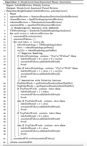 Figure 4. Pseudo-code of the semi-supervised morph-level annotation