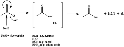 Figure 7. Generalised reaction scheme illustrating release of heat during hydrolysis of AcCl and generation of acetic acid. Where the nucleophile (Nu) is water, two equivalents of acid are produced (one each of acetic acid and hydrochloric acid). In those cases where reagent could react with tissue instead of water, only one equivalent of acetic acid would be produced. However, in those cases this implies that covalent modification of the substrate has occurred.