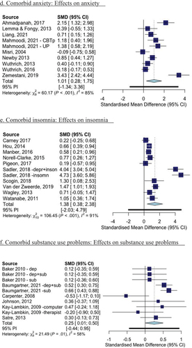 Figure 2. (Continued).