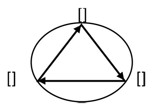 Figure 1. A closed loop formed by a biological system.