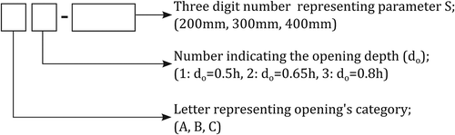 FIGURE 9 Specimen classification.