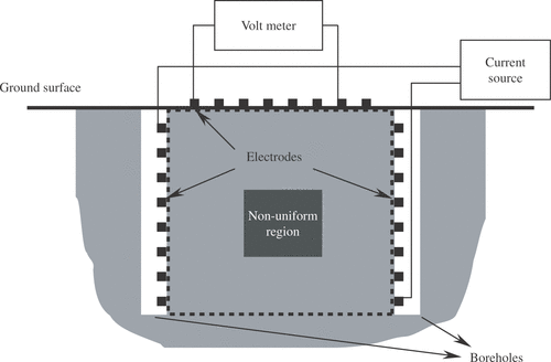Figure 1. Field and electrode arrangement.