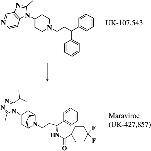 Figure 2 Development of maraviroc from the high-throughput screening hit UK-107,543. Reprinted with permission from CitationDorr P, Westby M, Dobbs S, et al 2005. Maraviroc (UK-427,857), a potent, orally bioavailable, and selective small-molecule inhibitor of chemokine receptor CCR5 with broad-spectrum anti-human immunodeficiency virus type 1 activity. Antimicrob Agents Chemother, 49:4721-32. Copyright © American Society of Microbiology.
