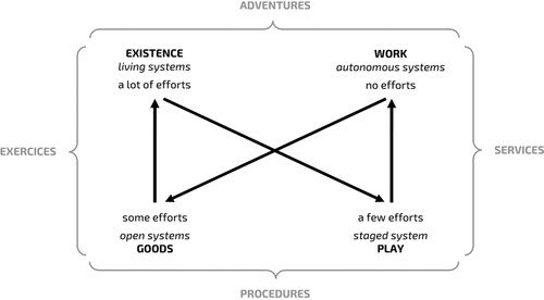 Figure 3. The major marketing offerings (final proposal).