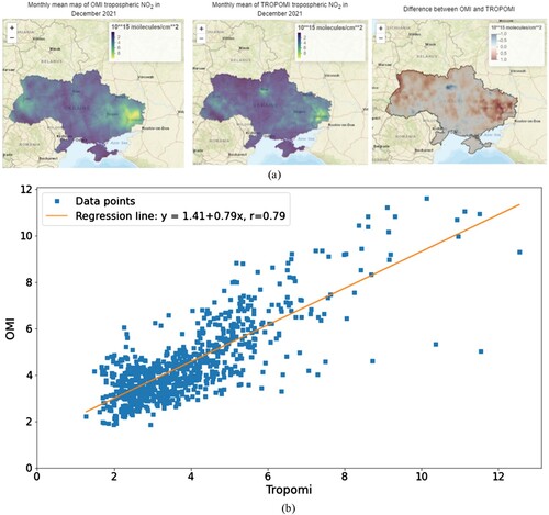Figure 3. (a): December 2021 NO2 observation – OMI, TROPOMI, the difference between OMI and TROPOMI; Figure 3 (b): The correlation between re-gridded OMI and TROPOMI in December 2021 over Ukraine.