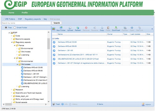 Figure 5. Organization of the D4Science Workspace in EGIP.