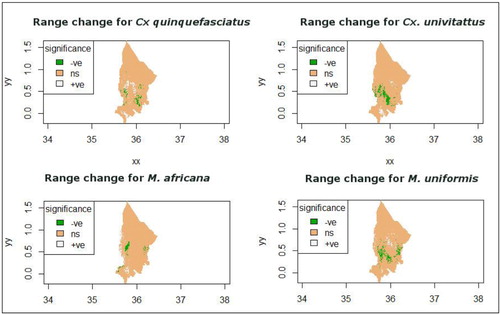 Fig. 4 Changes in vector range as indicated by significant differences comparison between current and projected climatic conditions. Green colour indicates a reduction in habitat suitability, white indicates an increase in habitat suitability, and brown indicates no change in habitat suitability.