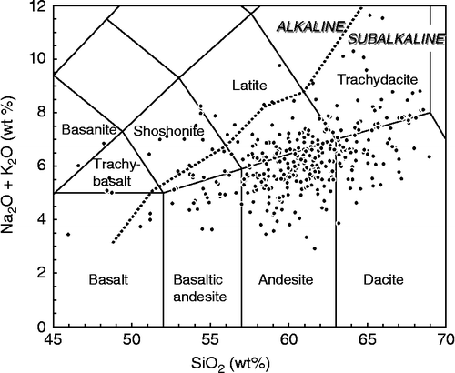 Figure 4 Total alkalies–silica diagram for middle Cenozoic lava flows from the Great Basin. Field boundaries and rock-type labels from Le Maitre (Citation1989). Dotted line (from Le Bas et al. Citation1992) separates 23 alkaline (silica undersaturated) samples above from 353 subalkaline below.