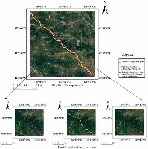 Figure 8. Results of transmission line path planning. Optimal paths of the traditional ant colony algorithm (bottom left panel), optimized ant colony algorithm (bottom centre panel), and a combination of the optimized ant colony algorithm and the corner system mechanism, i.e., the improved algorithm (bottom right panel).