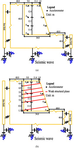 Figure 3. Boundary condition setting and layout of the monitoring points in the models: (a) homogeneous slope (Model 1); (b) toppling slope (Model 2).