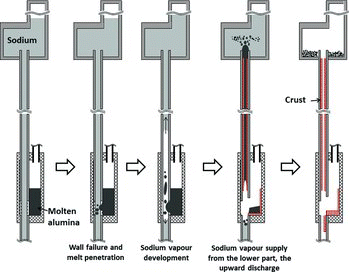 Figure 9. An interpreted sequence of the upward melt discharge.