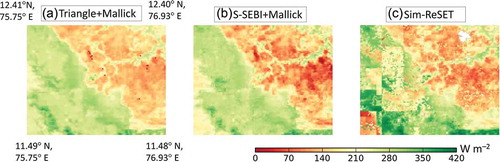Figure 11. Spatial pattern of λEday derived from MODIS sensor on Aqua satellite over Grid 5 on 14 November 2012. λEday estimated using the (a) triangle and (b) S-SEBI models with (Rn – G)day estimated following the Mallick et al. (Citation2009) approach. (c) λEday estimated using the Sim-ReSET model. White patch in (c) indicates no value.