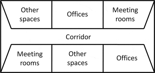 Figure 2. Distribution of interior spaces in the building plan