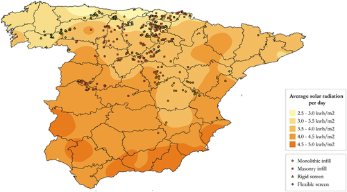 Figure 18. Solar radiation and half-timbered walls, classified by material variant. Source: Authors, based on Atlas Nacional de España (Instituto Geográfico Nacional Citation2004).
