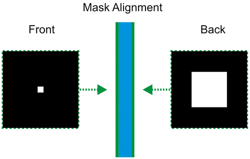 Figure 1. Mask design for both sides of the silicon wafer. The front and back squares have 210 μm and 2.1 mm, respectively.
