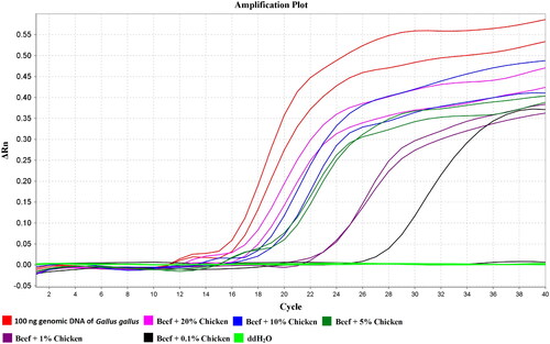Figure 6. Detection limit determination of the developed LMTIA assay using artificial samples.