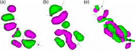 Figure 2.  HOMO orbitals for quinazolines.