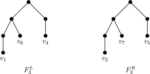 Figure 7. Naming the pendant vertices of F3L,F3R in F5.